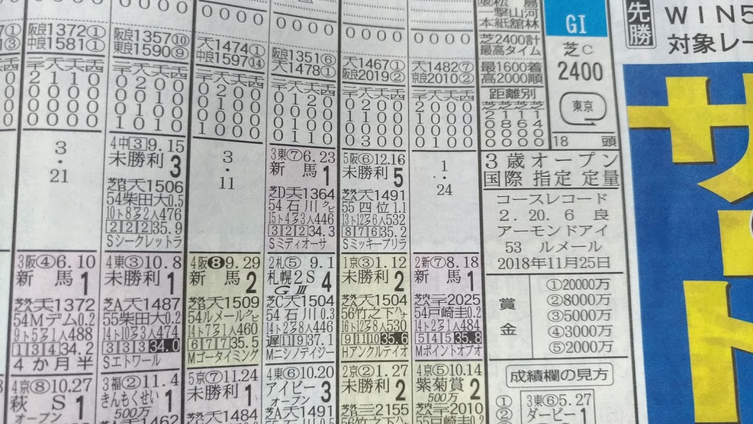 東スポ調教 調教採点はクラス毎に付与傾向が異なるのかを調査する 競馬東スポ調教研究所